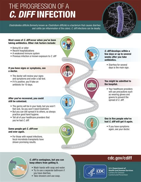 Diseases and Organisms in Healthcare Settings .
